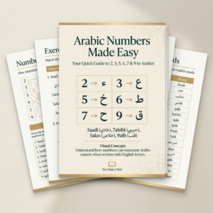 Your Quick Guide to 2, 3, 5, 6, 7 & 9 in Arabizi